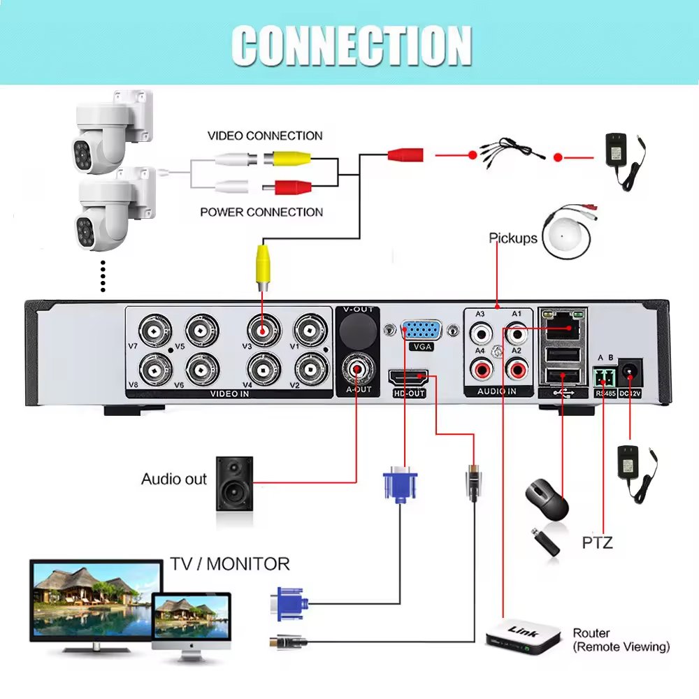 Face Detection DVR CCTV system 4//8/16 ch 5 in 1 Hybrid PTZ Home Security Camera XMEYE Compatible HIK TVI