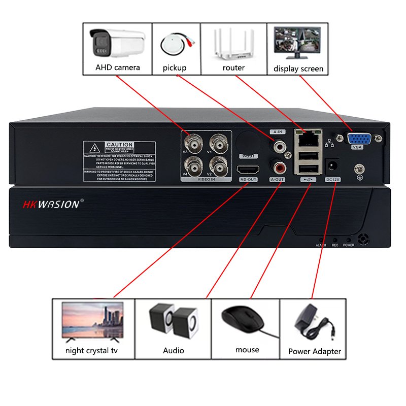 HKWASION wholesale video recorder with hard drive channels 5Mp dvr