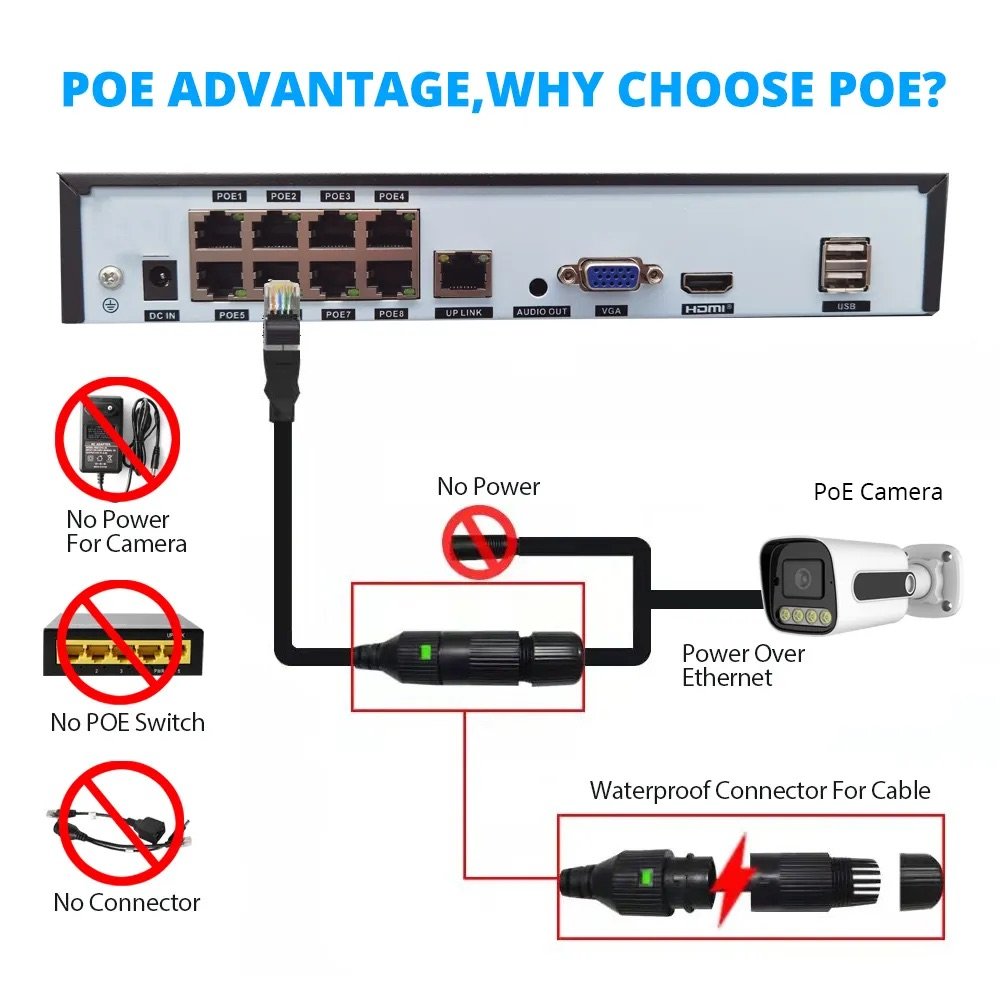 4CH POE Kit Dual light Full color night vision NVR security system Network Camera 4MP 5MP 8MP 4K CCTV Camera