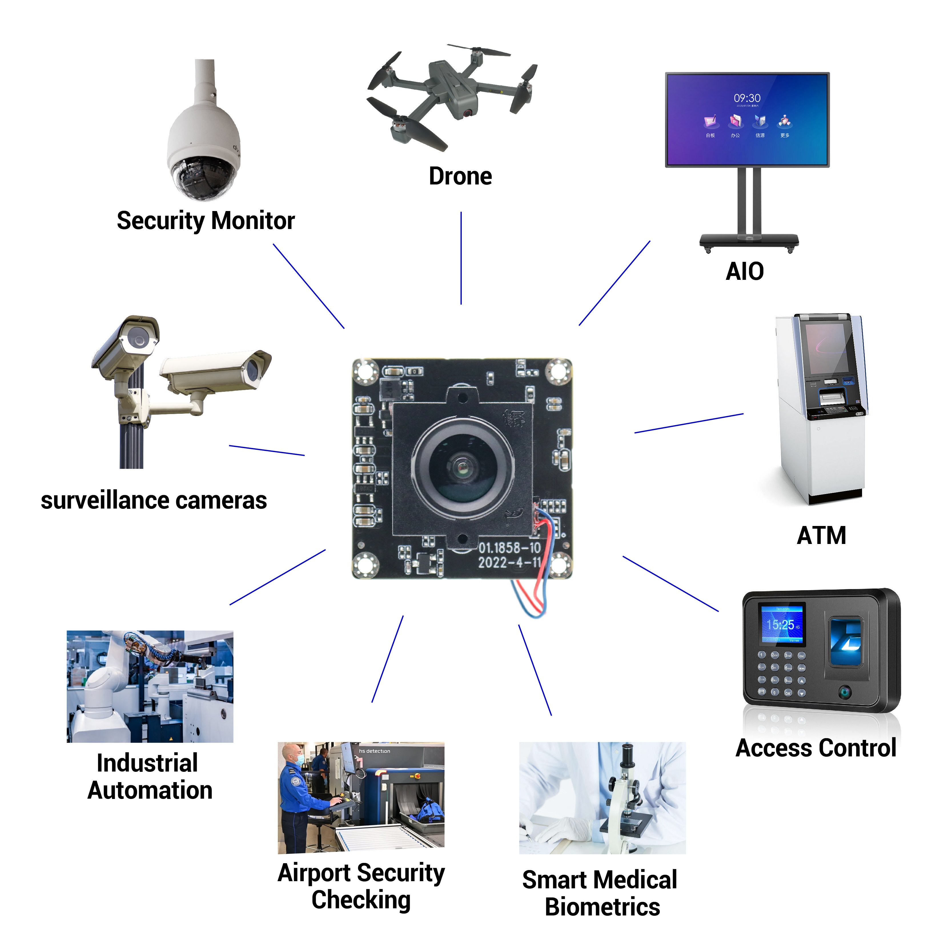 High Performance Speed Color Image Global Shutter Quality Good USB Camera AR0234 Module Board Motion Detection Mini Camera 60fps