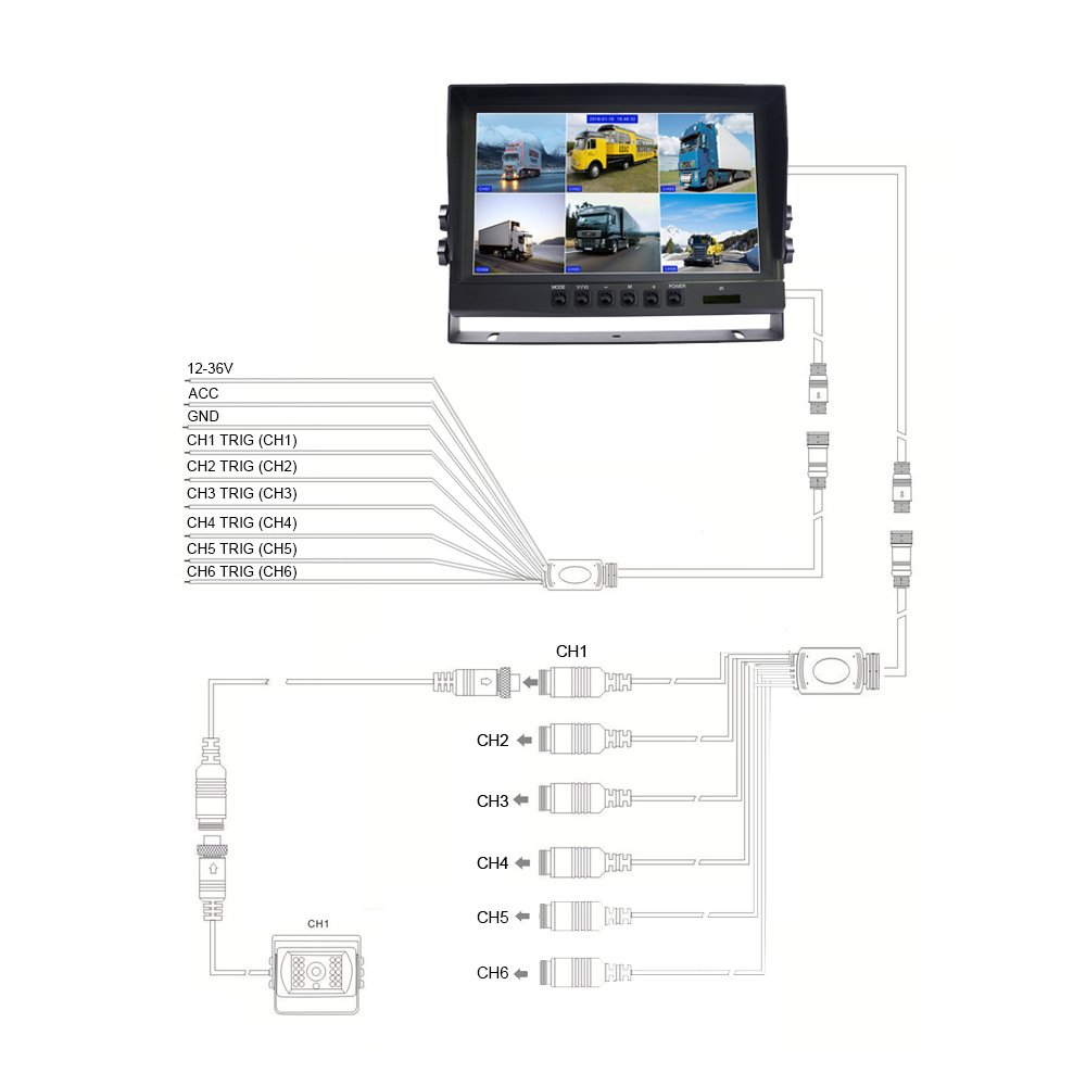 6 CH Split View 9 Train Monitor with Sunshade, Support Working with Analog Camera and AHD Camera Hybrid