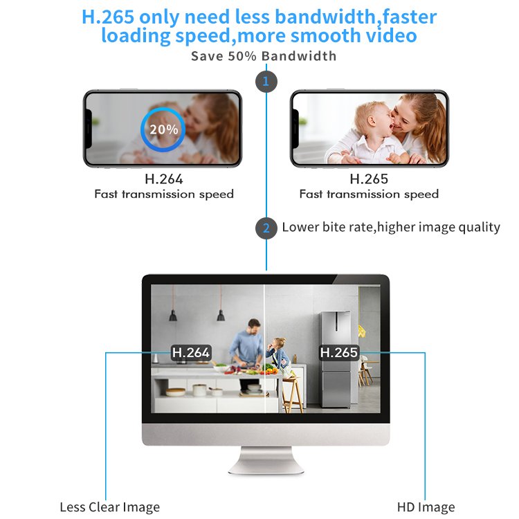 Direct Factory Price outdoor Coaxial Video Surveillance Night Vision AHD Cameras Cam HD CCTV 1080P HD Analog BNC Camera