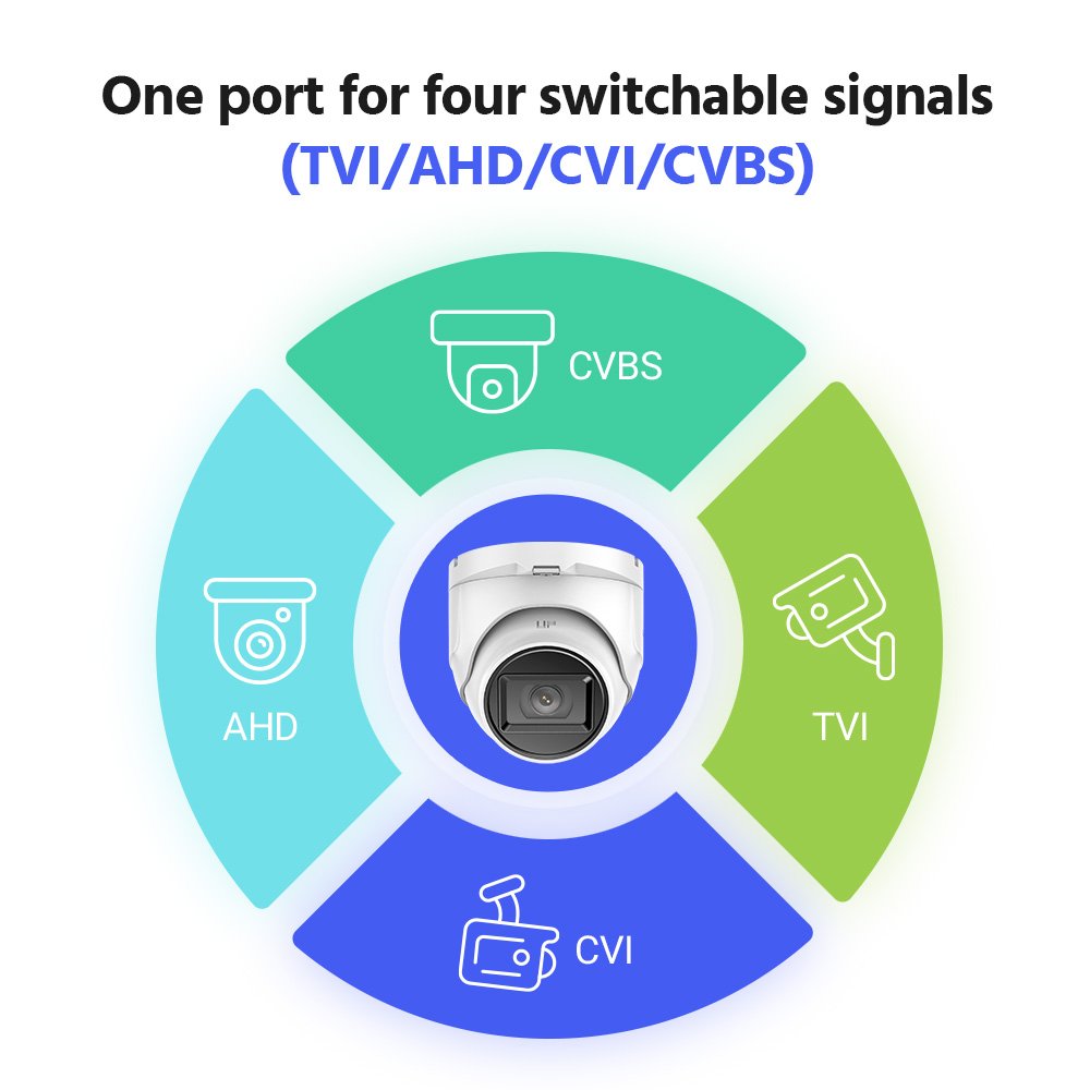 ANNKE 3K Analog Camera with Audio White Light Night Vision Outdoor Waterproof CCTV Turret Camera dome security camera