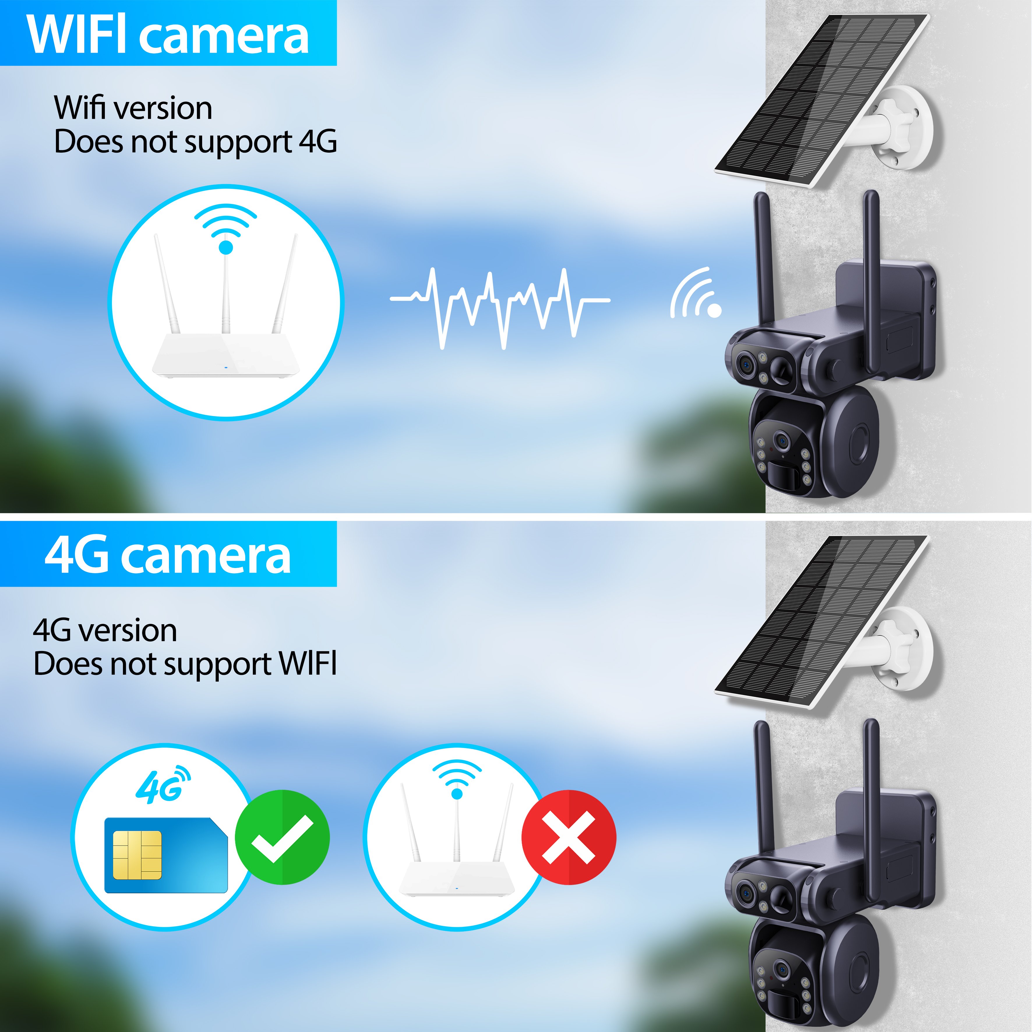 UBOX 4G Outdoor Wireless IP Bullet Security Network PTZ Camera Wifi 8MP Dual Lens Alarm PTZ Solar Panel CCTV Surveillance Camera
