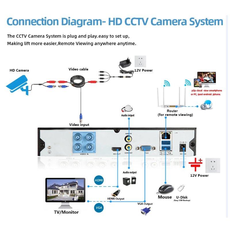 New 5.0 Megapixel 2 Way Coaxial Audios Smart Color Night Vision TVI HD Camera Analog 4CH Dvr System CCTV Kit