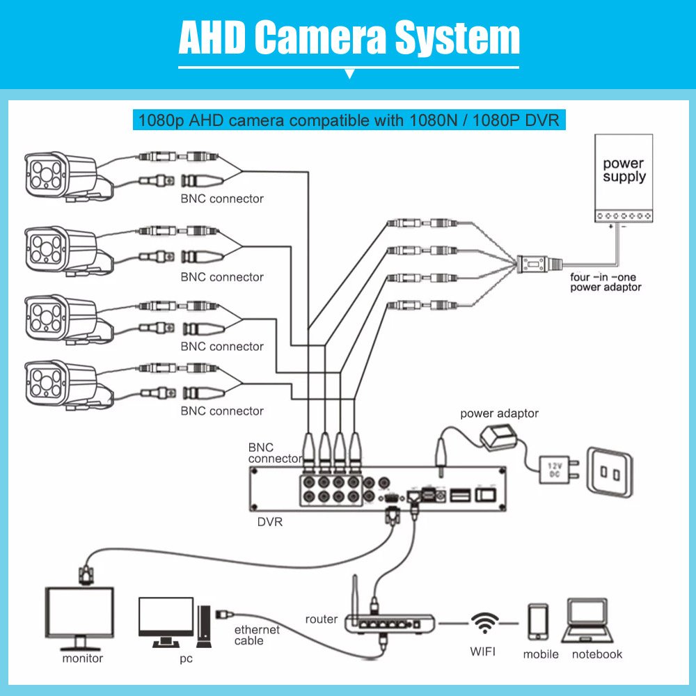 Full hd 1080p ahd 2mp 5mp 8mp 4K video security analog cctv outdoor dome home night ir camera 2.8-12mm lens manual zooming