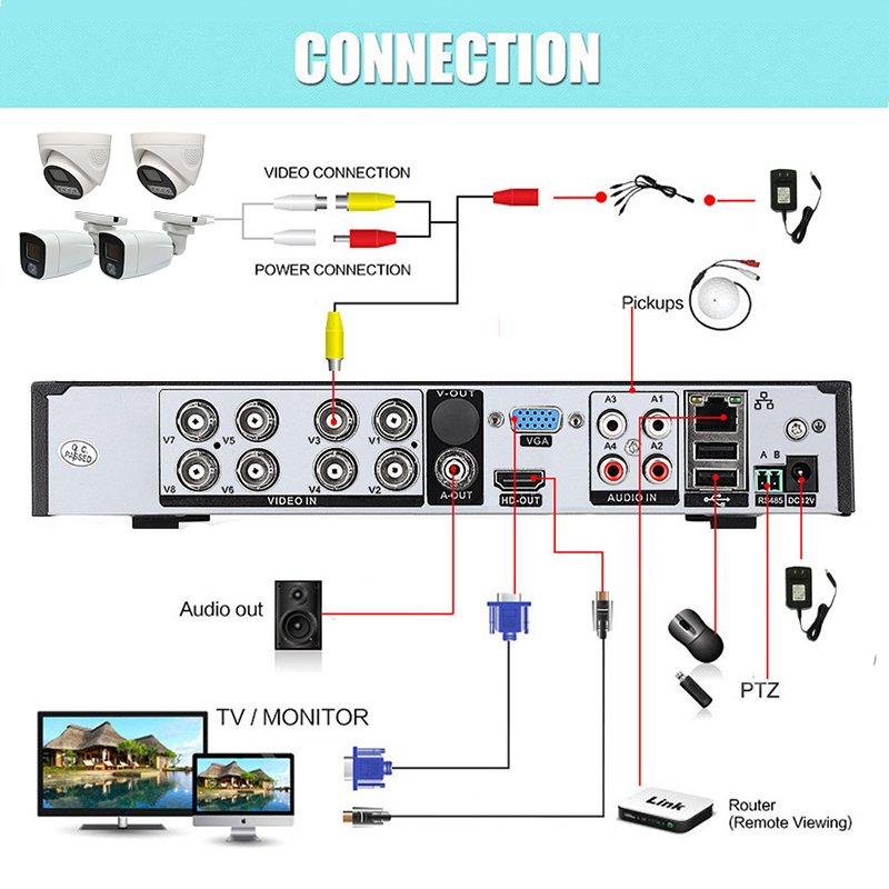 2MP bullet analog camera hybrid HD CVI TVI AHD CVBS surveillance camera 1080p dome camera