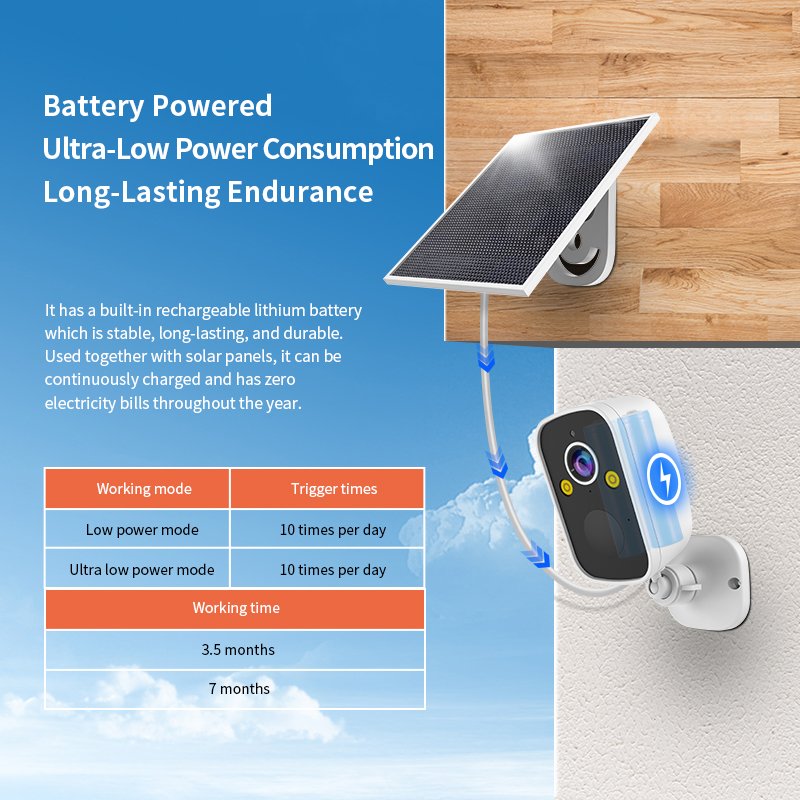 BG55 Vietnam OEM OKAM PRO APP Outdoor HD CCTV Camera Wireless Network 4G Solar Powered Surveillance Monitor CMOS Free Cloud SD