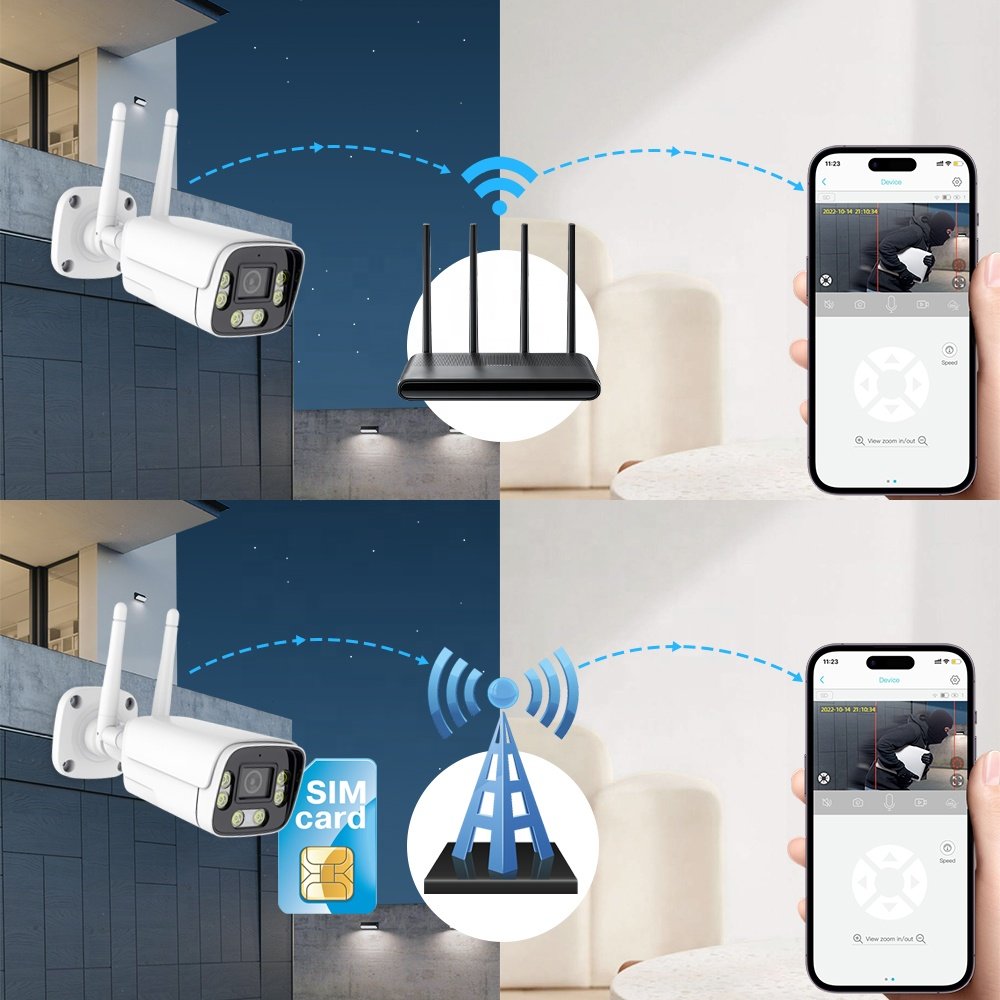 5MP WiFi 4G Sim Card Network Camera Wild Video Surveillance IP Cam House Protection Monitoring System CCTV