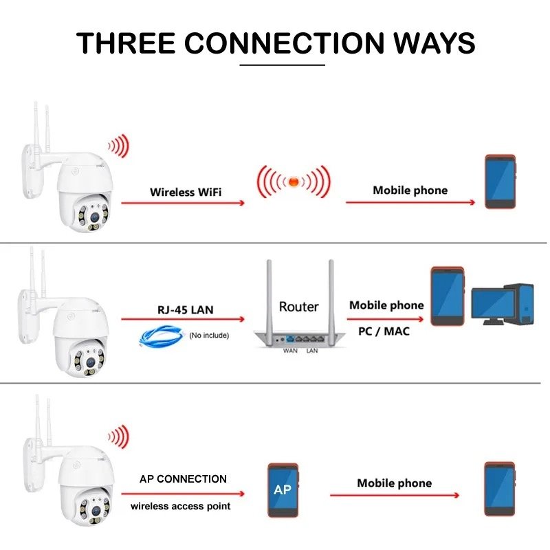 4G CCTV Camera V380pro Yoosee App 4G Smart AI HD 1080P 360 Ptz Dome Camera Panoramic Wifi Night Vision Security Sim Card Network