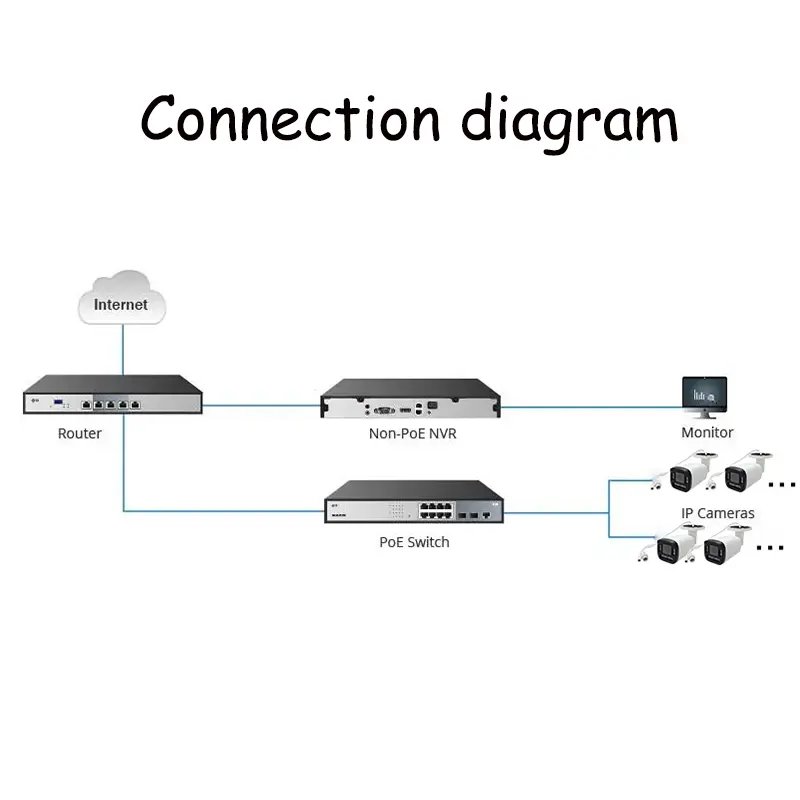 Camhi PRO App 5MP Network IP PoE Camera 10x Zoom motorized lens IP POE Power for Outdoor Public Square