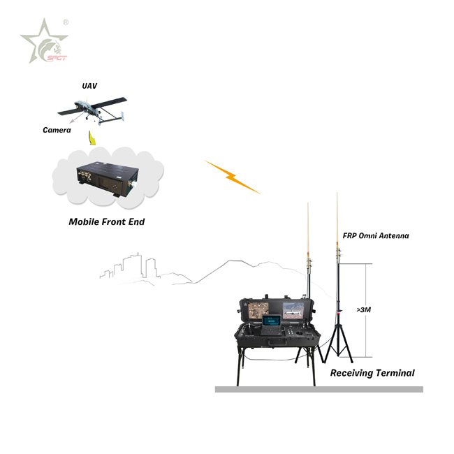 Other Security Protection Products COFDM Receiver Security Equipment TX CP