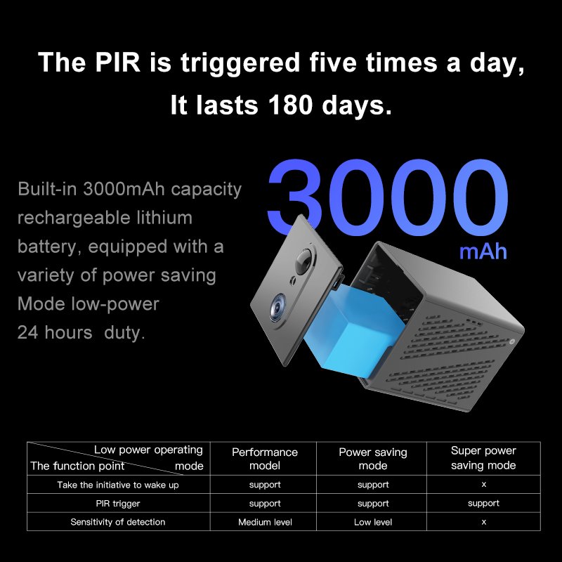 Europe CB75 Low Power Two Way Talk Pir Detection 4g Mini Battery Camera Network Camera Portable Wireless Indoor Camera 3000mah