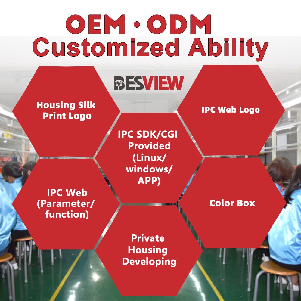 ODM 4K@30fps HDM-1 POE IP Camera USB 3.0 3G-SDI SDKPCBA&software developing service available Security Dome Network Camera