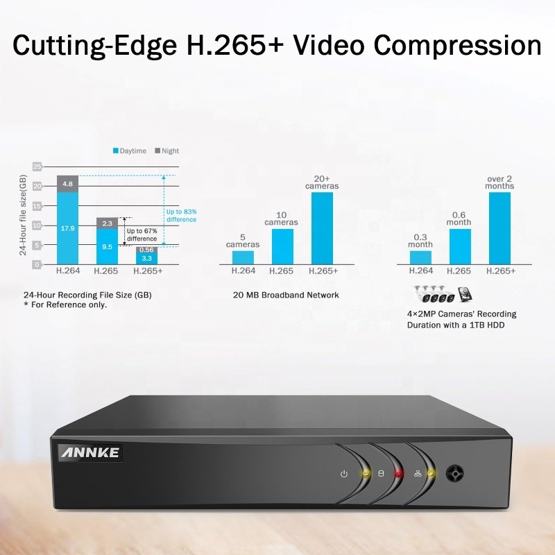 ANNKE 8CH 5MP H.265+ 5 in 1 DVR Security Camera System 4pcs 1080p HD Outdoor IP66 Waterproof Security Camera