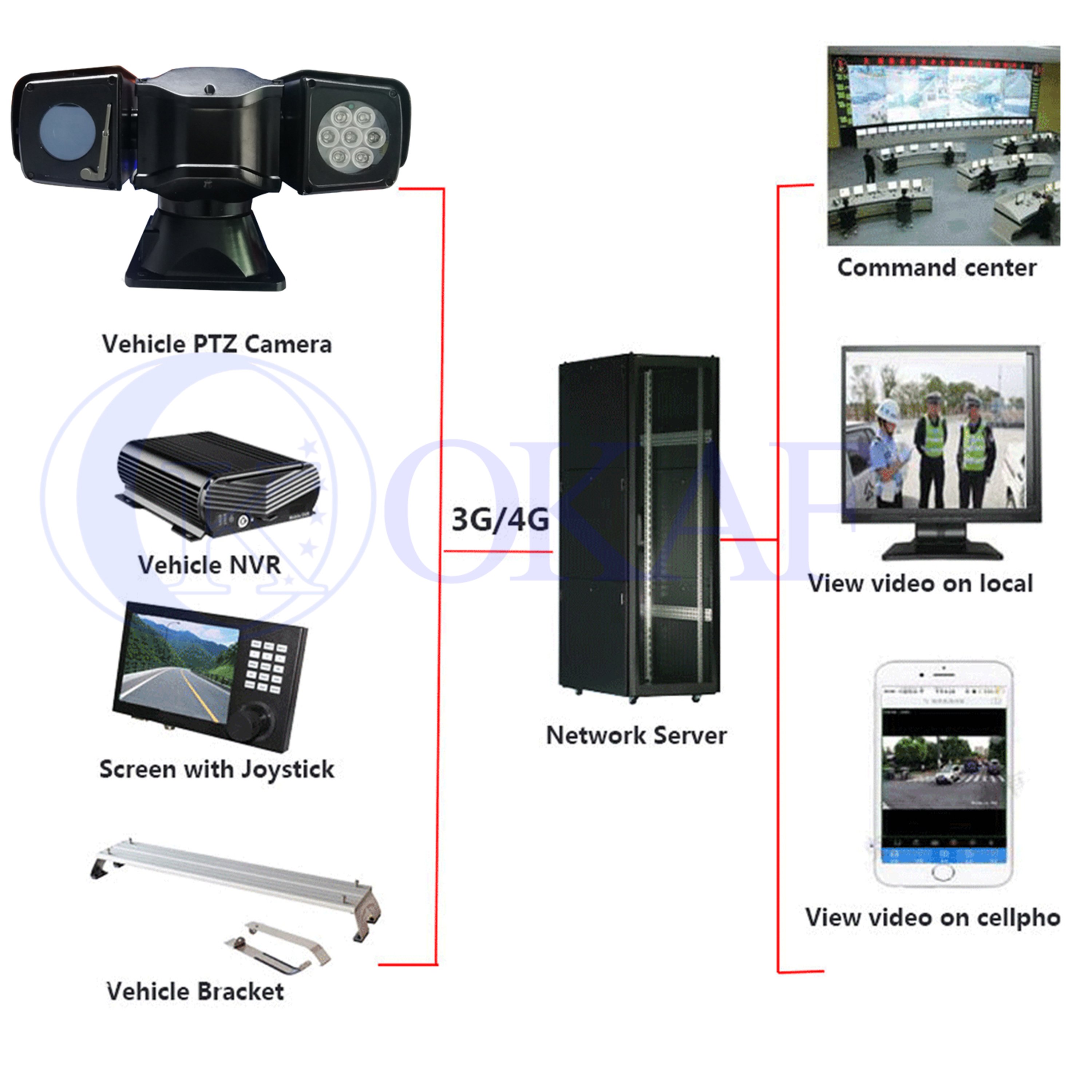 Outdoor Profesional Long Range 20x 30x Optical Zoom 1080p 2mp Dome HD-SDI PTZ Camera