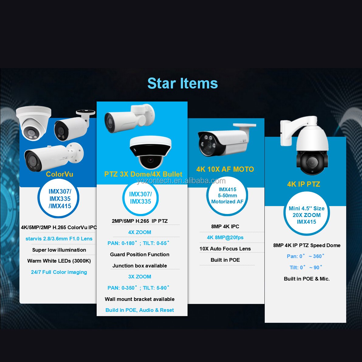 Vandal People counting AI camera 5MP 2.8-12mm Varifocal lens Network camera 50m IR distance Mic Human detection NDAA