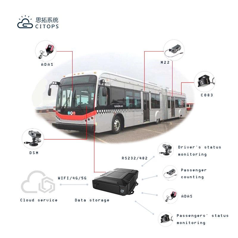 1080p car recorder video wifi mobile dvr adas dash camera forward facing adas (advance driver assistance system)