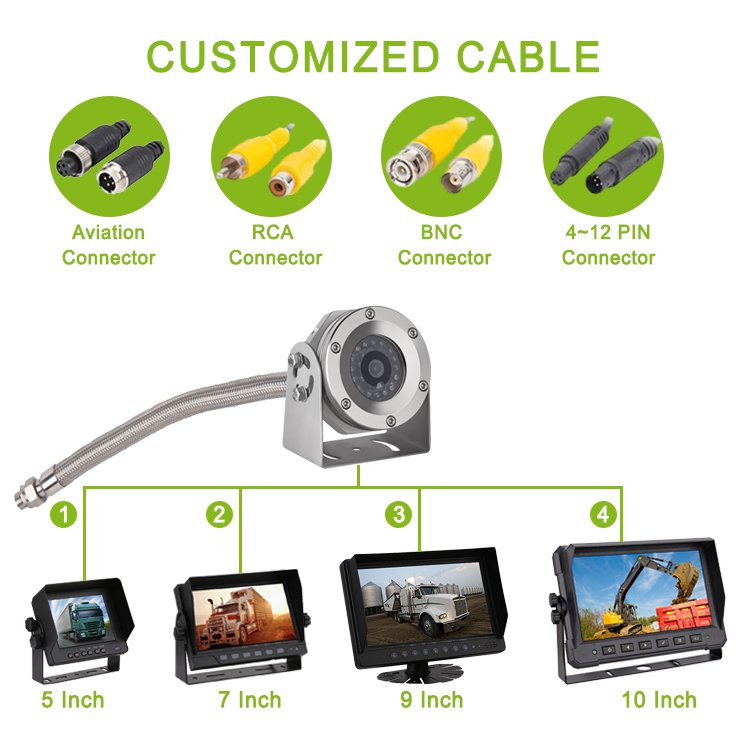 Luview Explosion-Proof Camera Tank Truck Waterproof Explosion Proof Camera Atex 12V Anti-Explosion Rearview Camera