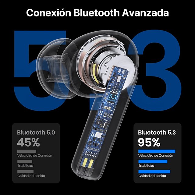 1HORA Wireless Headphones BT 5.3 High quality stereo sound, smooth sound AUT206