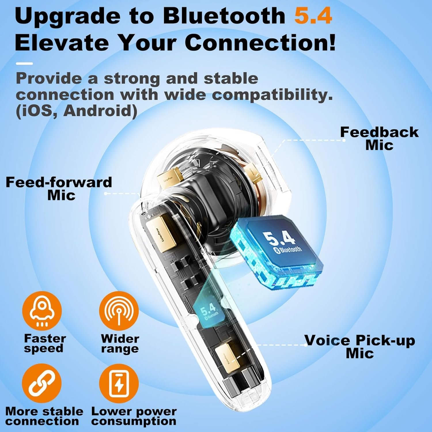 Wireless earphones 5.4 in ear earphones 6 microphone ENC noise reduction function deep bass stereo LED power display screen 35H