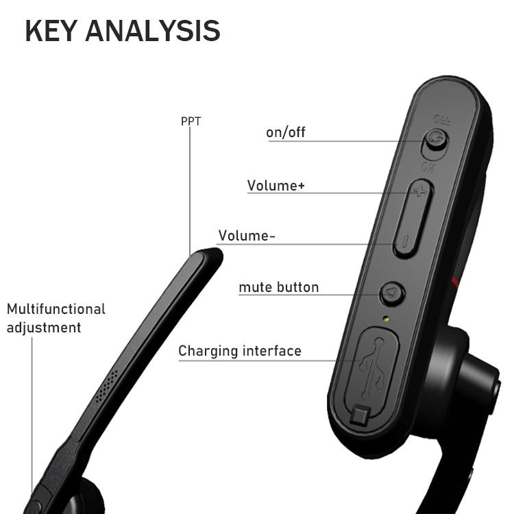 Hot item high quality Wireless Headset Single Ear Earphones Stereo Headphones for Business