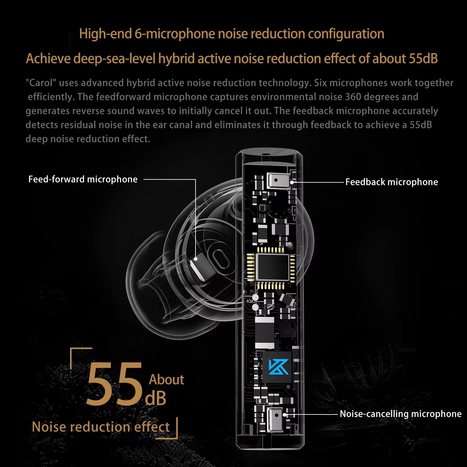 KZ Carol ANC True Wireless TWS Bt 5.3 Earphone 6 Mics Active Noise Canceling in-Ear waterproof Stereo Earbuds HIFI Earphone