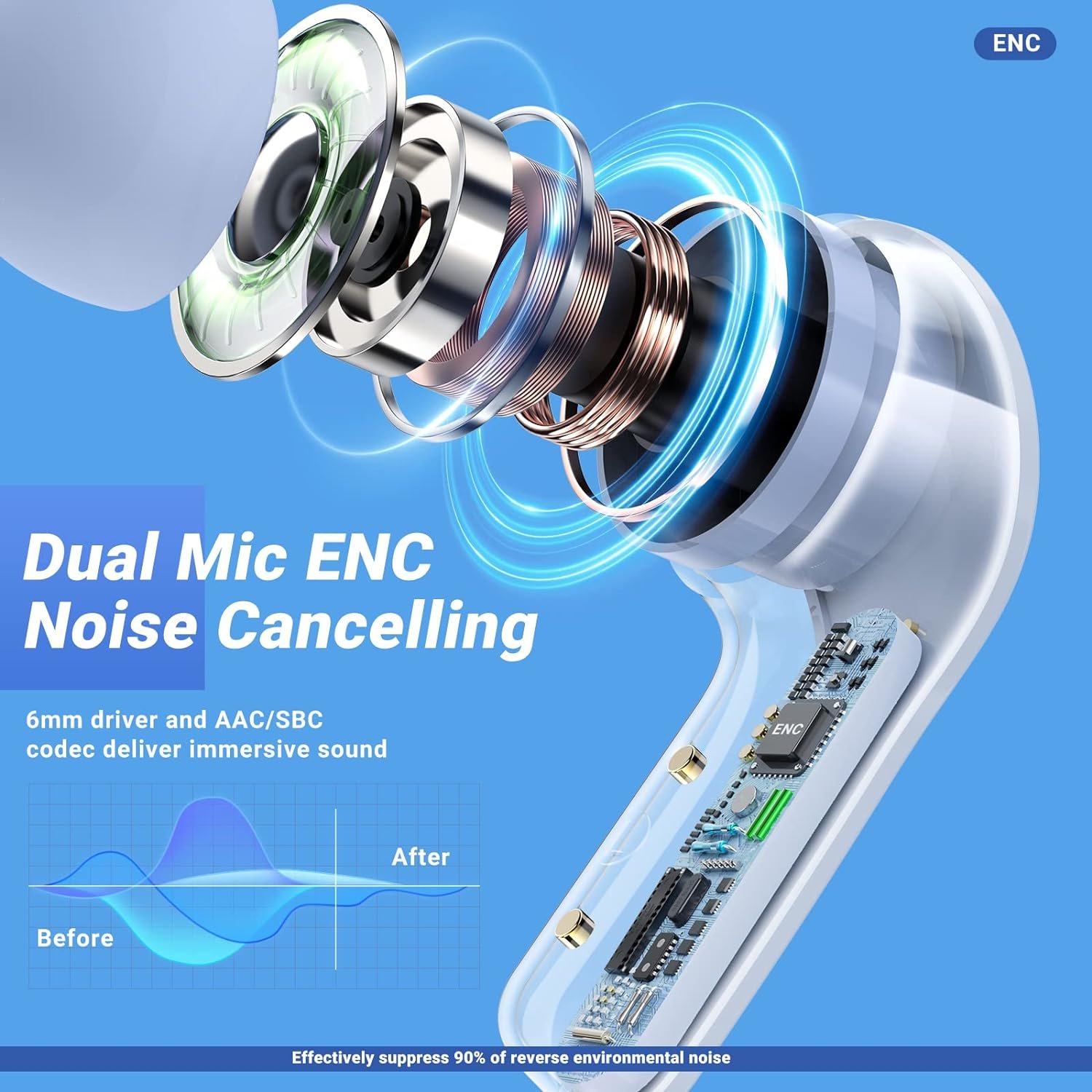 Air31 Wireless TWS Bluetooth Earbud Earphone LED Digital With ENC Noise Canceling HiFi Dual Stereo Microphone Intelligent Touch