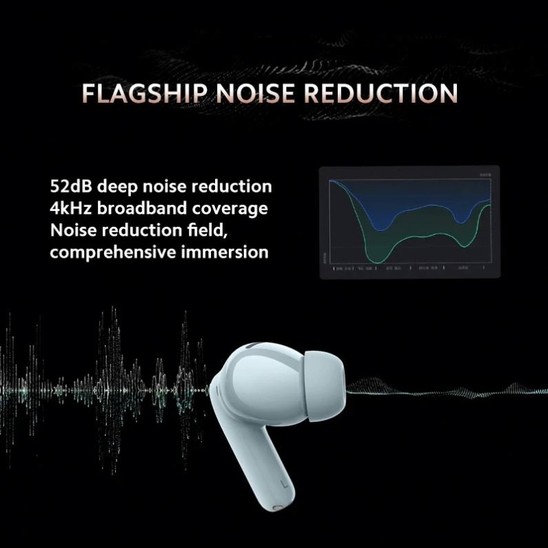 Redmi Buds 5 Pro 52dB Noise Cancelling TWS Earphone 38H Battery Life IP54 Dust Water Resistant Earbuds
