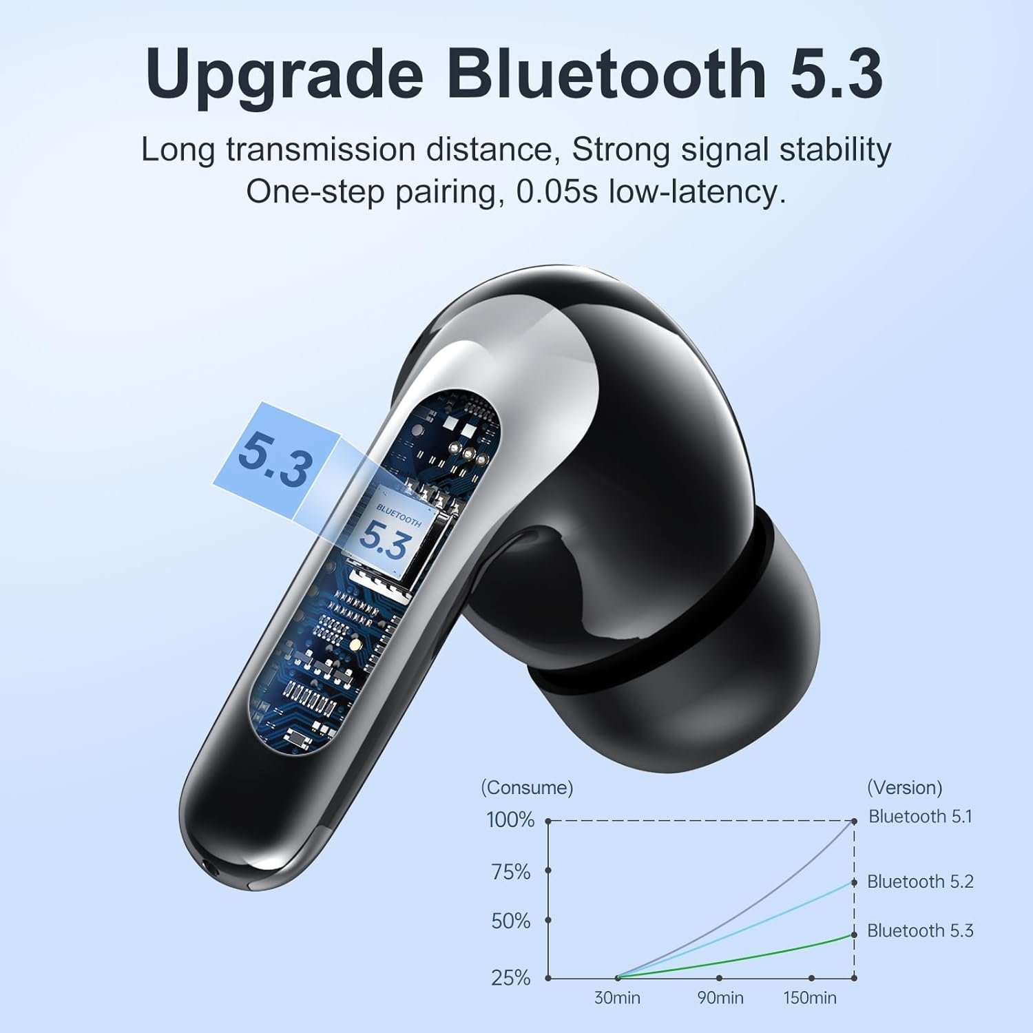 Huien Bluetooth Headphones IP7 Waterproof Sports Earphones Wireless Bluetooth 5.3 Headphones Noise Cancelling TWS Earphones