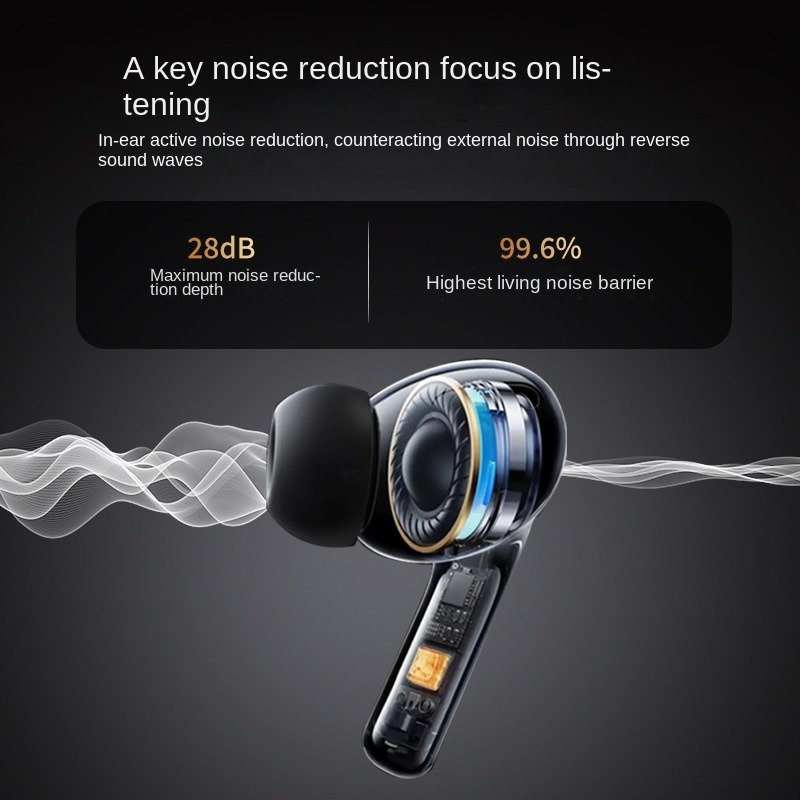 New ANC Wireless Earbuds audifonos Bluetooth5.4 ENC Noise Reduction Earphones Color Screen Touch Sport LED Display Headet