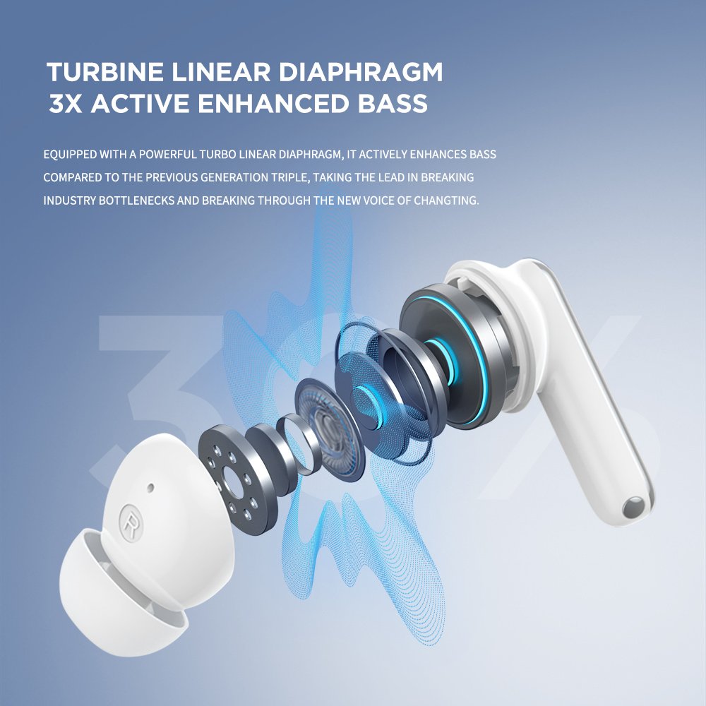 Wholesale Bluetooth 5.3 Wireless Headphone In Ear Earbuds TWS HiFi Stereo Earbuds Earphone