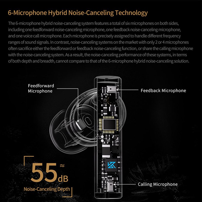 KZ Carol Wireless Earphones With 6 Mics 55dB TWS Active Noise Canceling Stereo Sound Custom HiFi in-Ear Bluetooth Gaming Earbuds