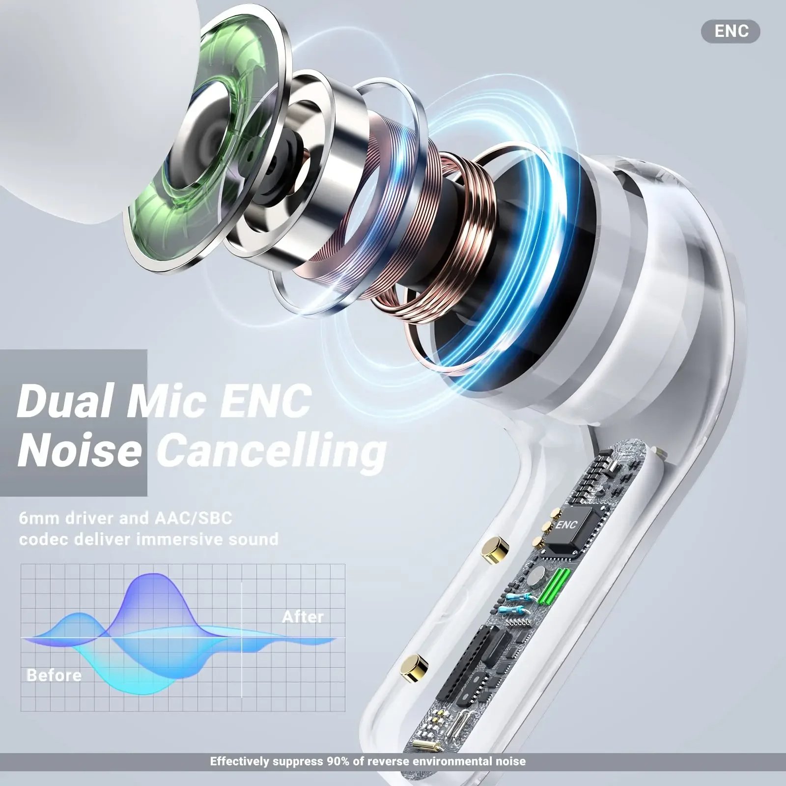 Eraysun Air31 Earbuds Transparent TWS True Wireless Noise Cancelling In-Ear Gaming Headset Waterproof Business Boat Earphone