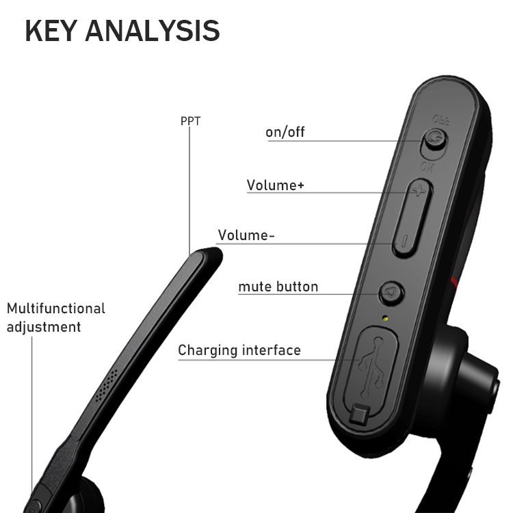 OEM factory wholesale true wireless tws earbuds headsets ear hook in ear business earphones