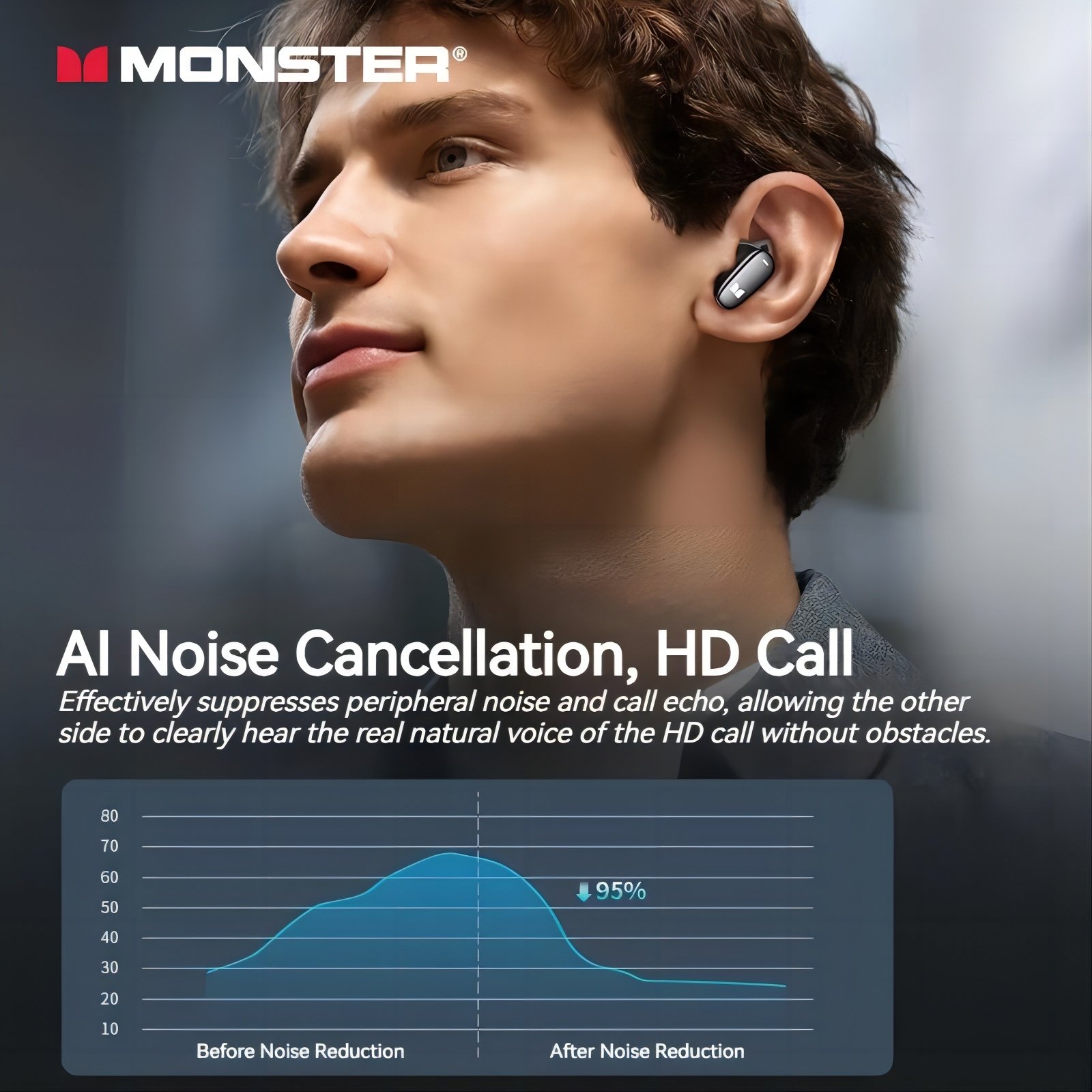 Monster N-LITE 206 Wireless Earbuds Noise Cancelling tws Earphones BT Sport Waterproof Audifonos Mini Gaming In-Ear Headphones