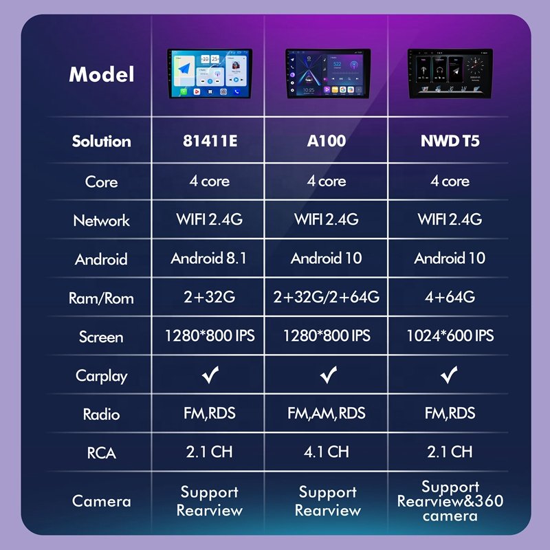 Android auto car radio player For Audi A3 8P 2003-2012 S3 2006-2012 RS3 Sportback 2011 gps navigation audio