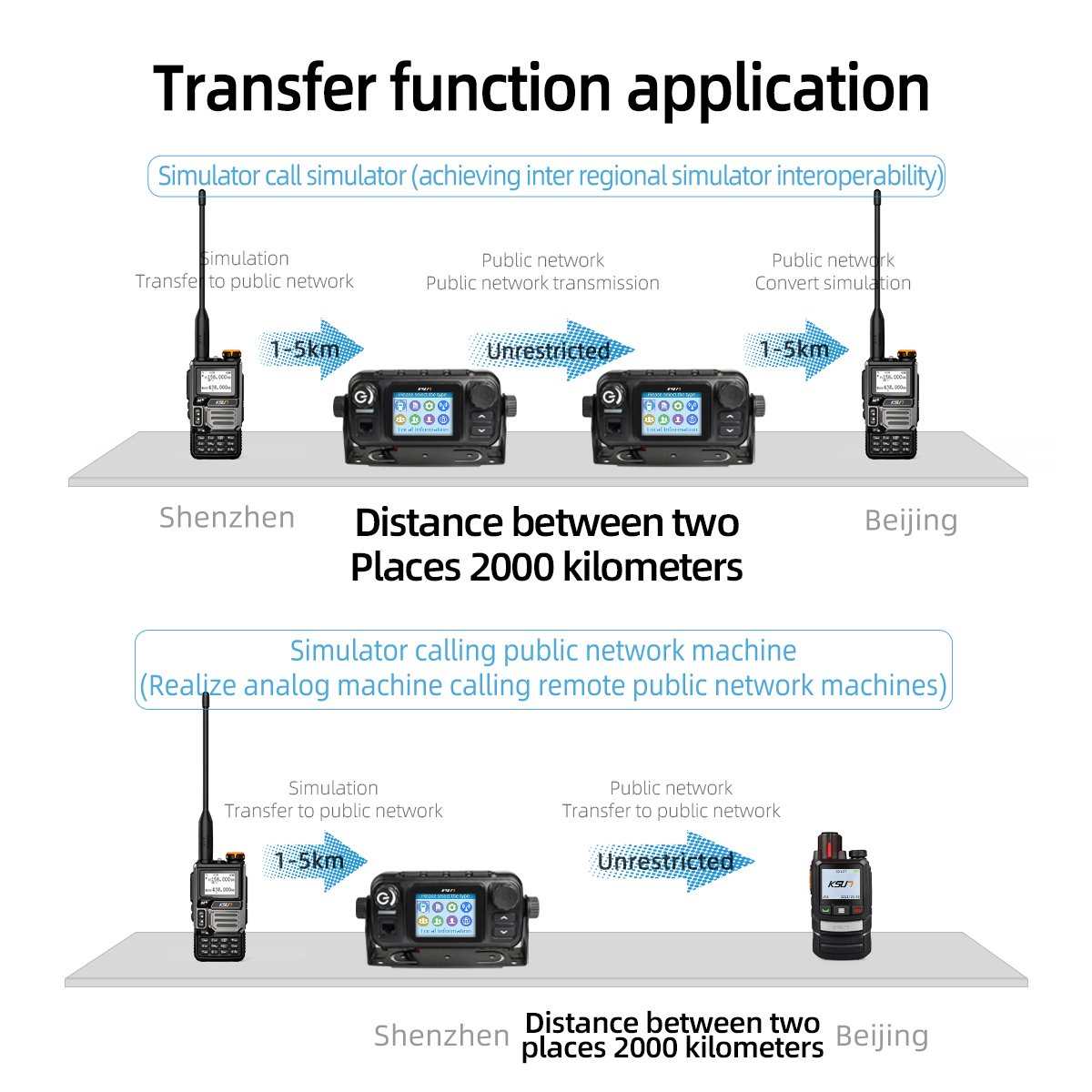 KSUN CT510 25W GPS Vehicle Radio Walkie Talkie VHF UHF Dual Band 4G POC Network Car Radio For Outdoor Self-driving