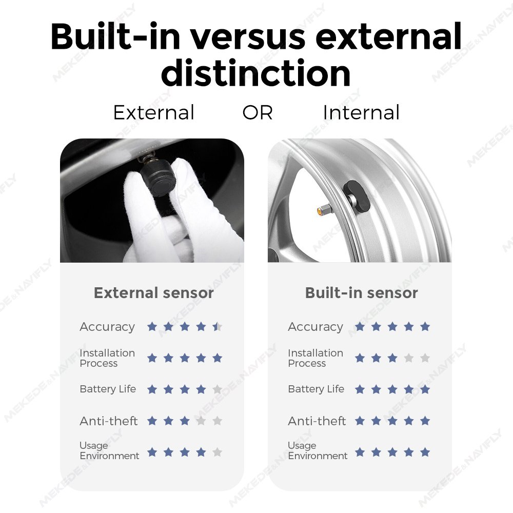 DUDUAUTO DUDU6 DUDU7 Android Navigation USB TPMS With 4 Sensors Alarm Tire Pressure Monitoring System