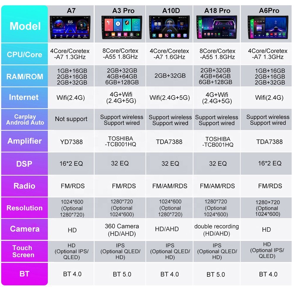 Jmance Android Radio 9Inch Car Central Multimedia For Peugeot 207 2006-2015 Car Carplay Android Auto Stereo Accessories