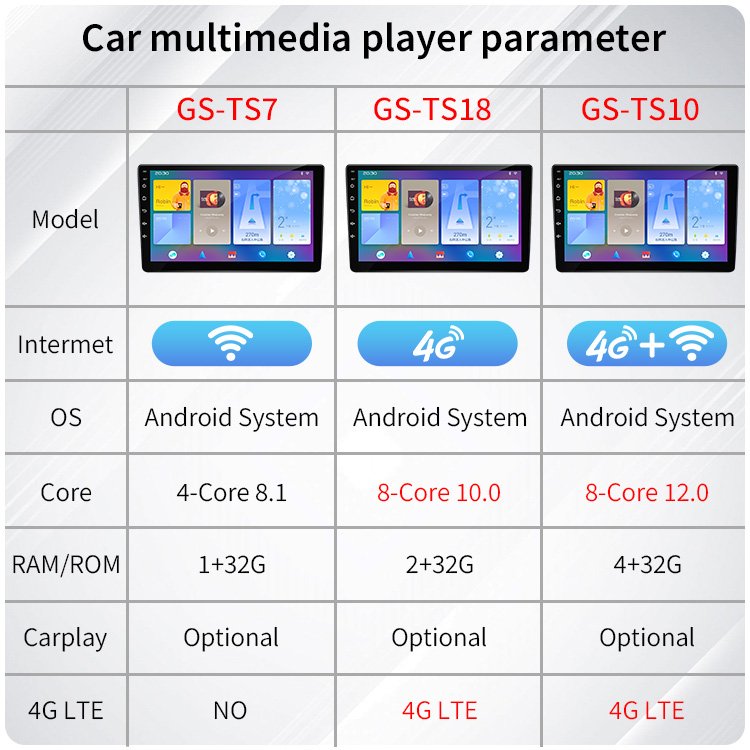 Ihuella Nissan Hyundai Accent Kenwood Touch Screen Car Radio Communication Android for Toyota Mark X/honda Jazz Fit Hybrid 2014