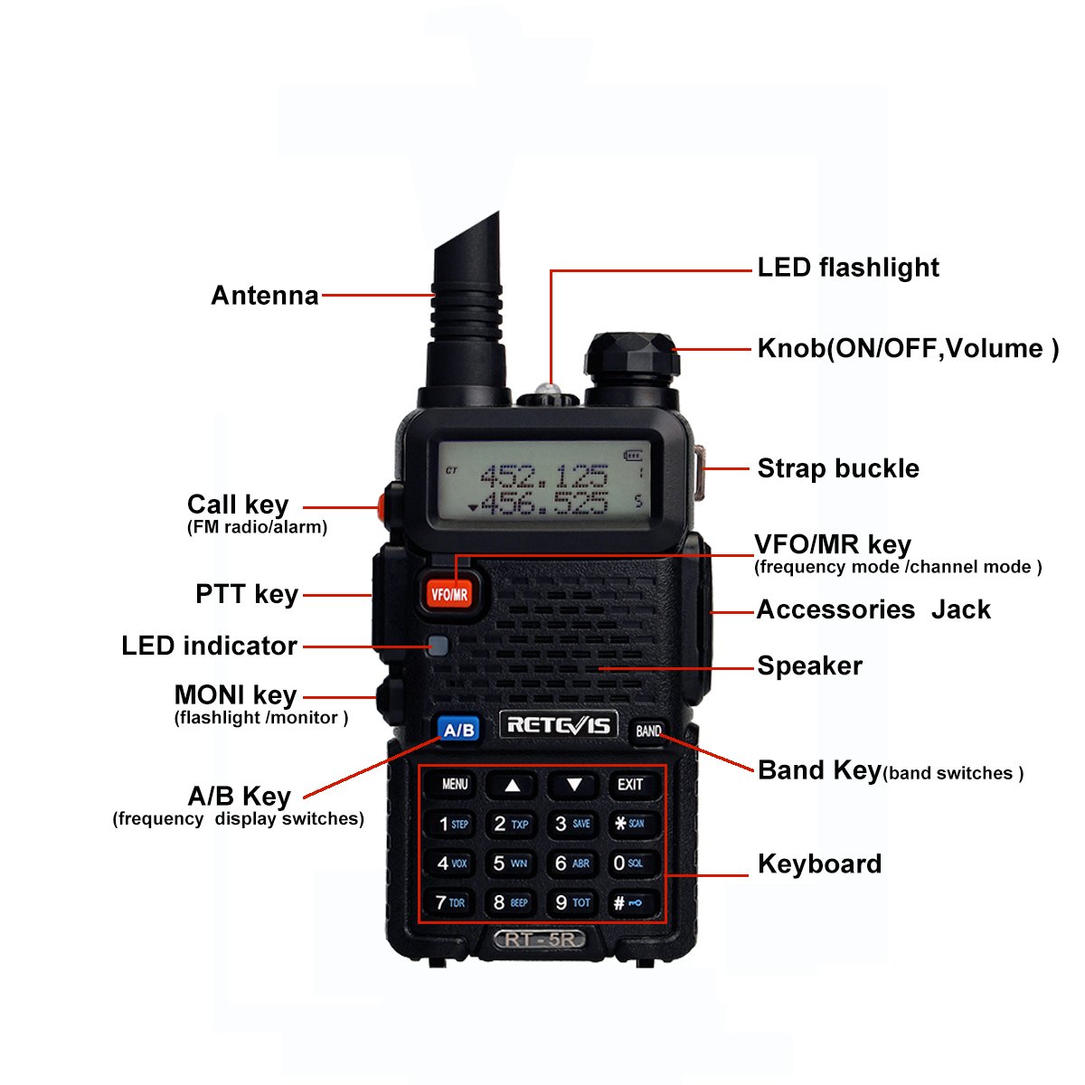 Dual Band UHF VHF 5W Two way Radio Retevis RT5R