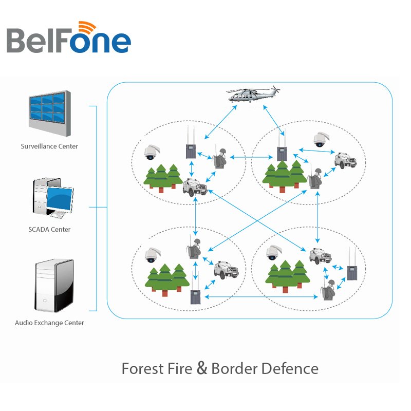 BelFone Multi-hop Mission Critical Wireless Tactical MESH Network Radio System