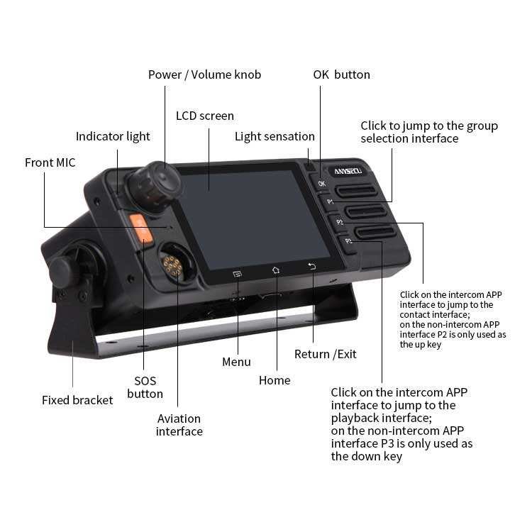 Anysecu 4G Wifi LTE POC Car Radio W9 EU Version TM-9 Mobile Radio Dual Band Walkie Talkie Vehicle Mounted Zello Radio