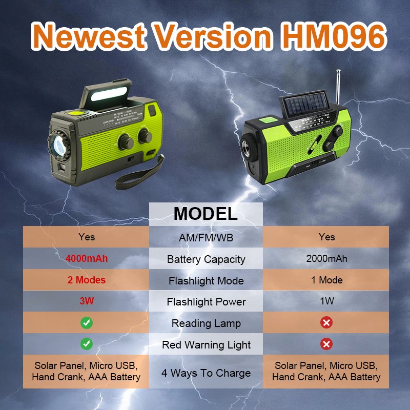 High Quality Outdoor 4000mah Portable Emergency Radio Flashlight Hand Crank Solar Charge Weather Radio