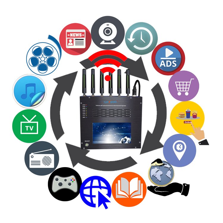 Bus coach train VOD entertainment system support android terminal bus wifi Server