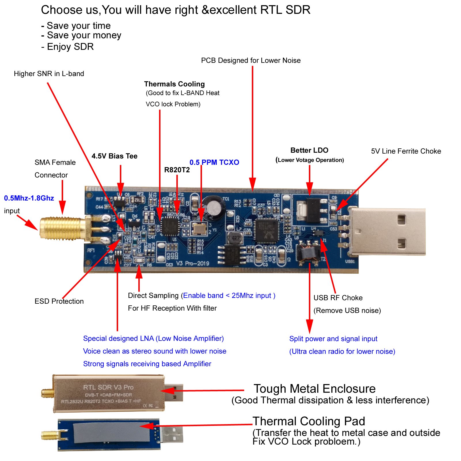PACKBOXPRICE RTL-SDR V3 Pro Rtl Sdr Dongle USB With SDR Radio Dongle Receiver Software, SDR#,HDsdr,Gqrx,SDRTouch