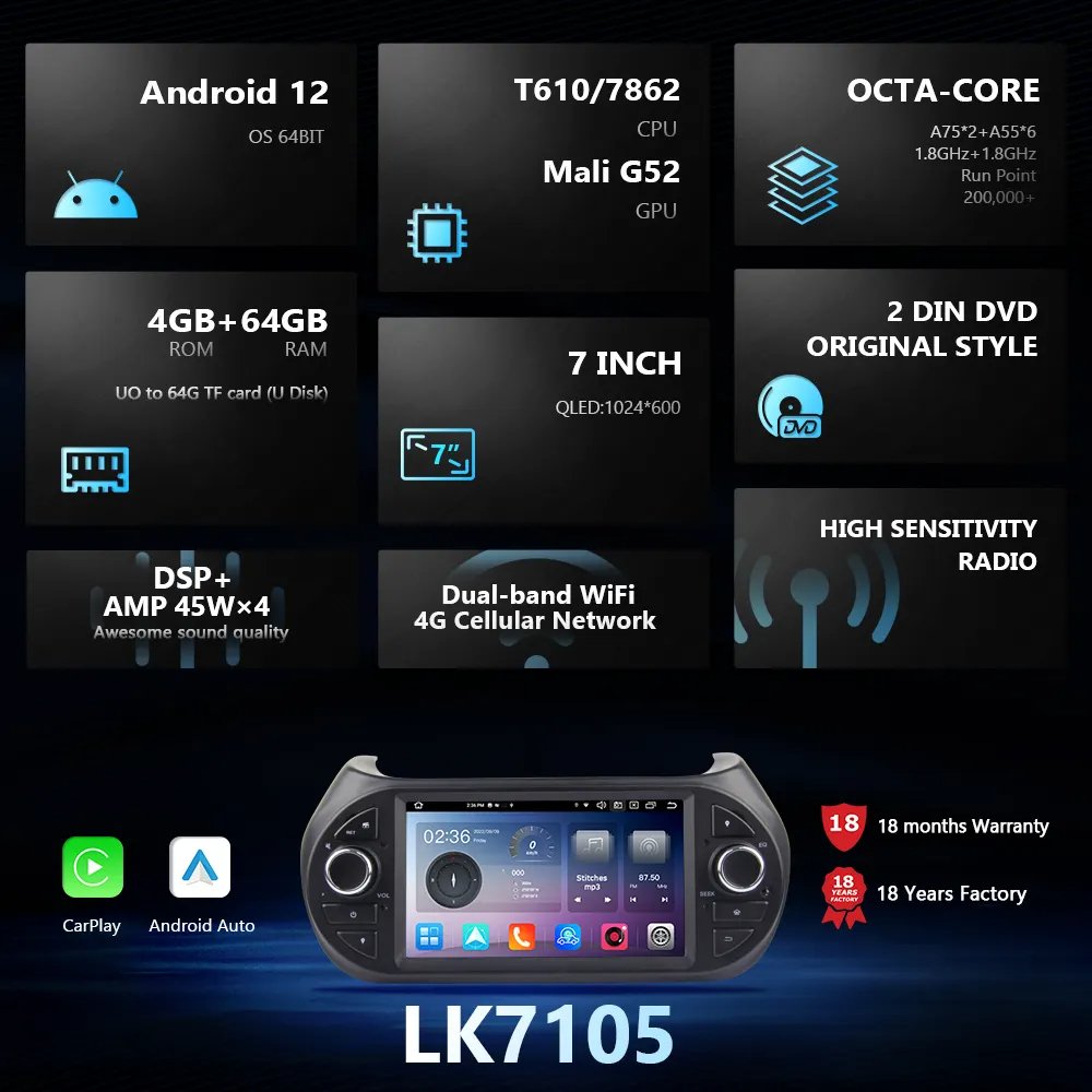 8G+128G DSP Carplay Auto Android12.0 Car Media Player GPS WIFI RDS Radio 4G For Fiat Fiorino Citroen Peugeot Bipper