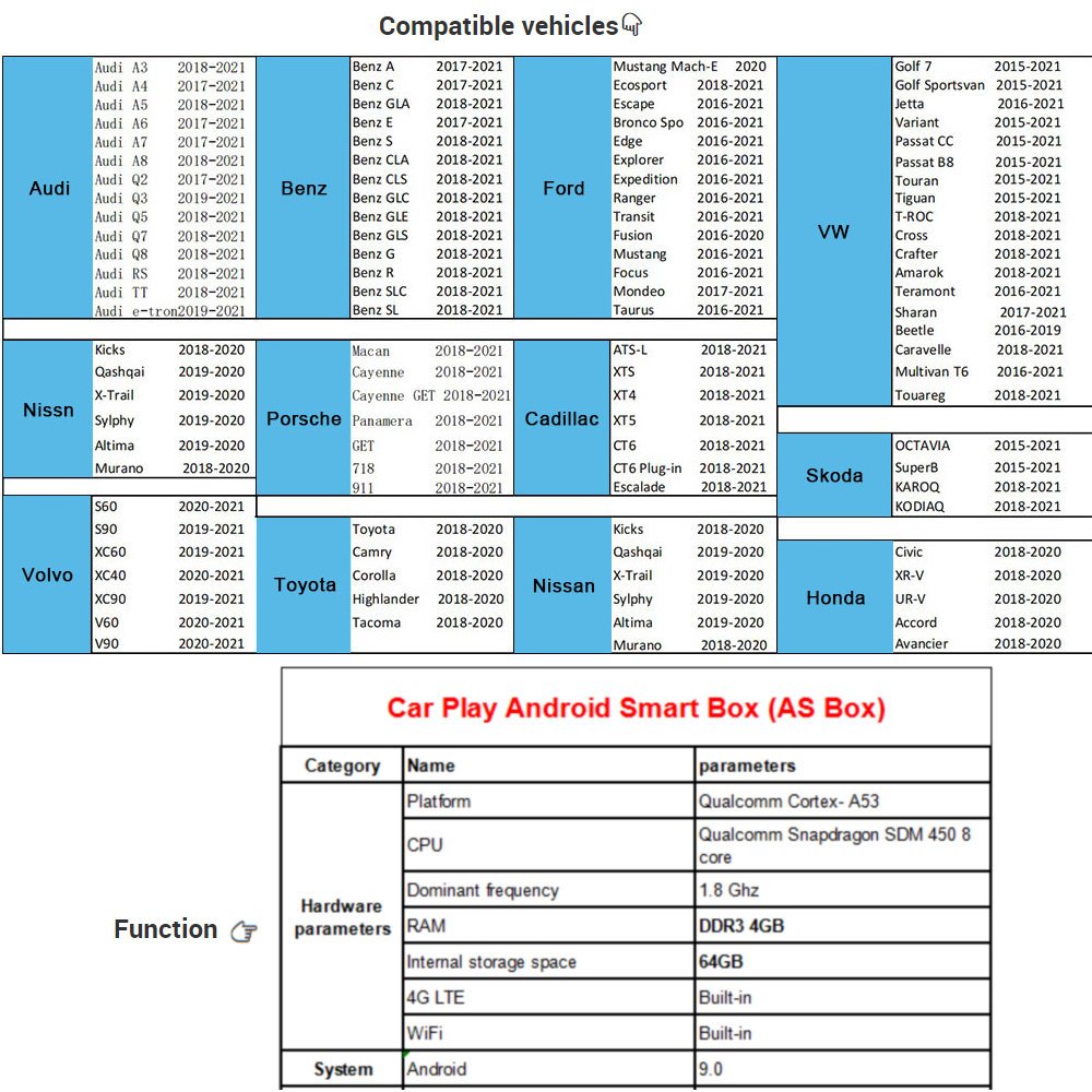 4G 64G 8 Core Car Radio Stereo Audio Mp3 Player Android Smart Box for Car