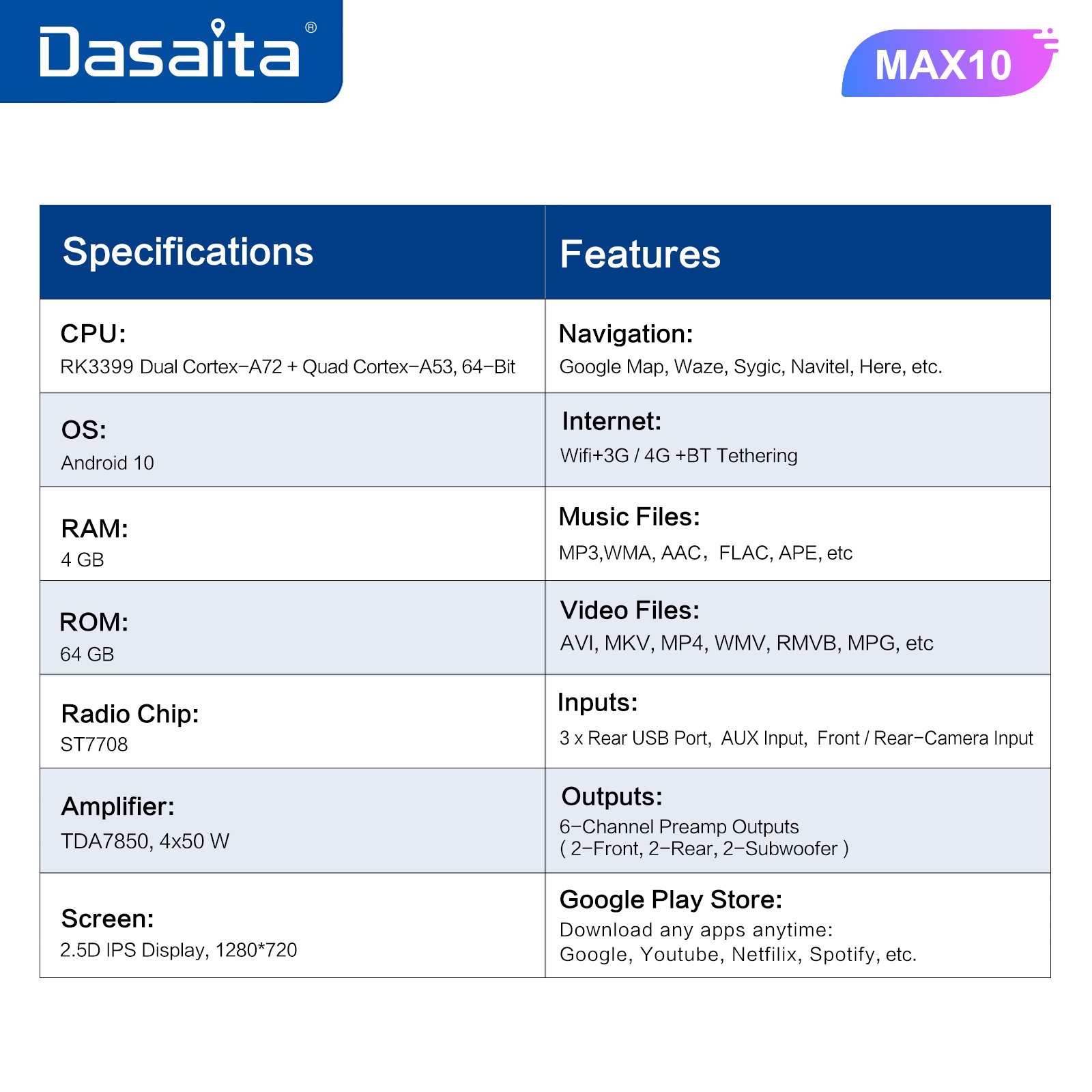 Dasaita 10.2 inch For Toyota land cruiser LC100 2003-2007 Car Radio IPS touch screen 1280*720 Carplay Wifi 4+64G GPS Navigation